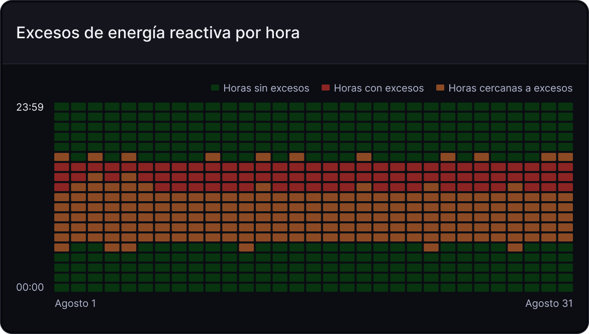 Detecci&oacute;n de Reactiva